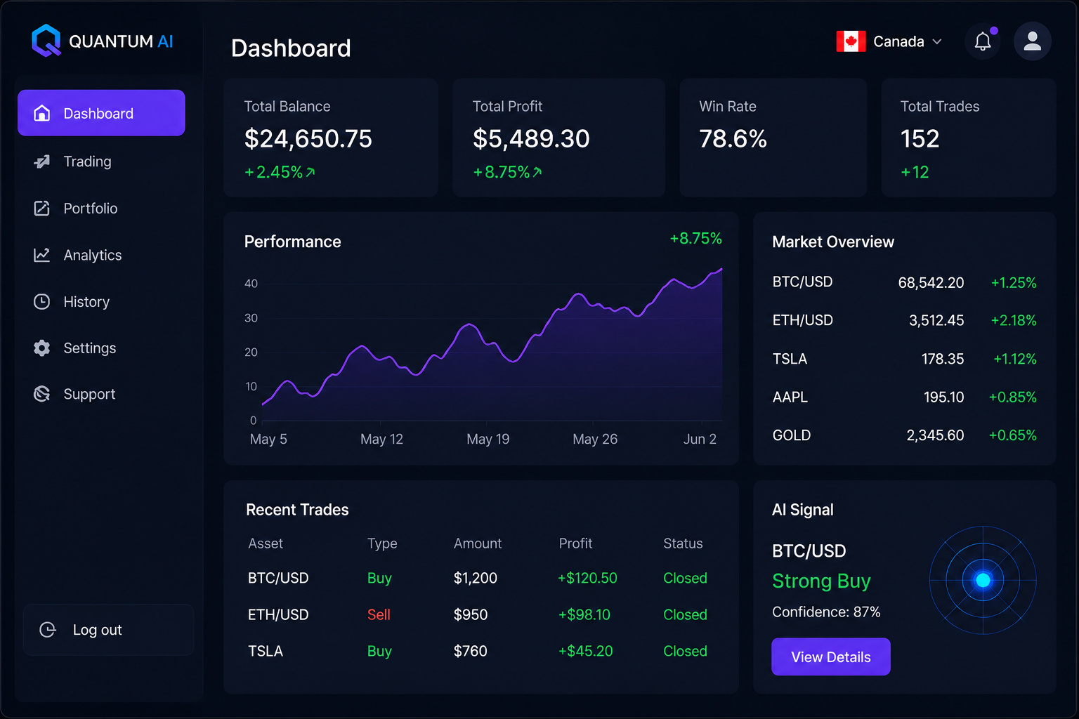 Quantum AI artificial intelligence trading algorithm analyzing financial data